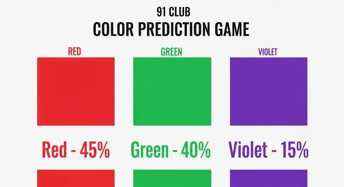 91 Club color prediction game chart showing red, green, and violet results with percentages for players